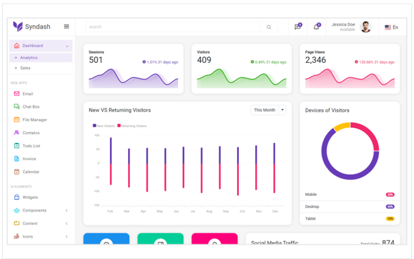 Syndash – Bootstrap4 Admin Template